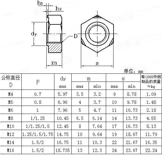 gb13681 焊接六角螺母