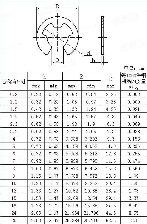 详细介绍 din6799,开口弹性挡圈,开口卡簧,e型卡簧,65mn,发黑,规格