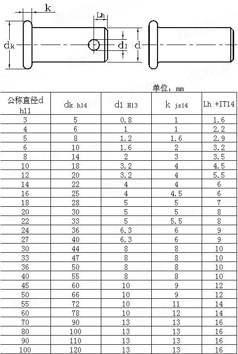 镀彩平头带孔销轴