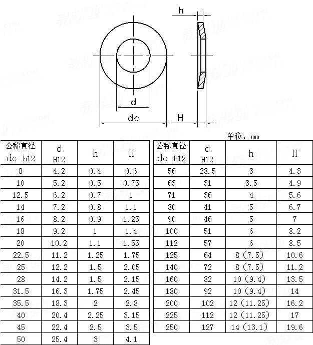 碟形垫片安装图解图片