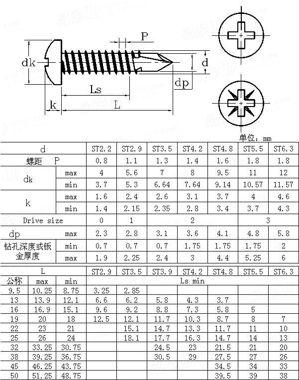 十字槽盘头螺钉尺寸表图片