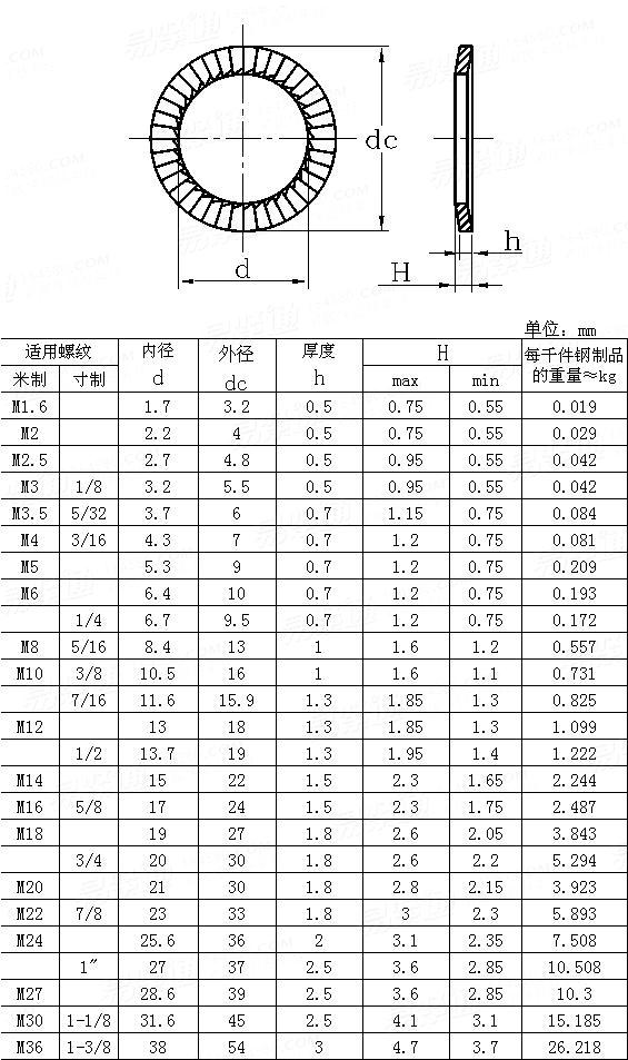 轻型发黑防松垫圈din9250s